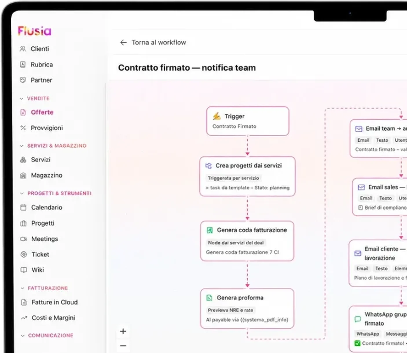 Schermata Flusia del workflow contratto firmato con trigger e azioni